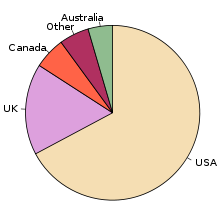 pie chart.png